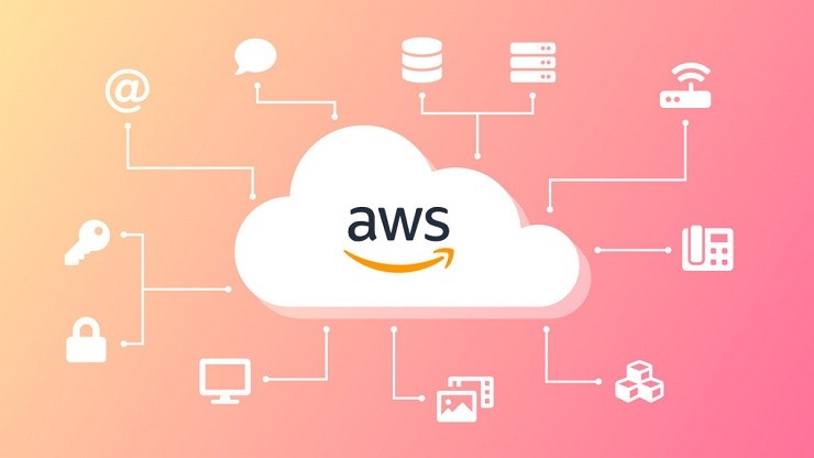 AWS And Long Term Costs