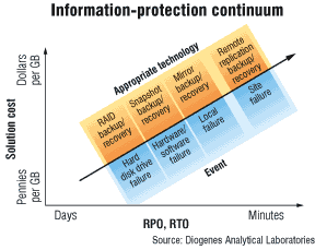 Information Protection Continuum