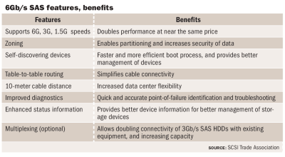 SAS features and benefits