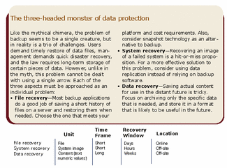 three headed monster of data protection