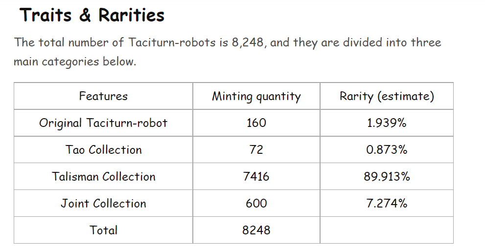 Talin's Taciturn-Robot Traits & Rarities