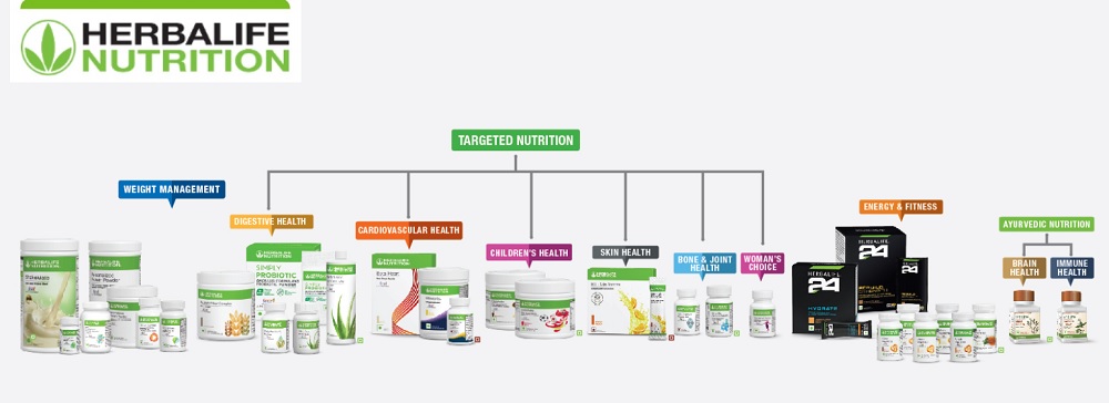 Herbalife A Global Nutrition Network Marketing Company In India