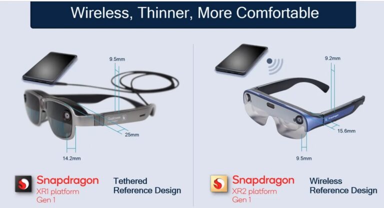 Meta And Qualcomm Signs Multi-Year Agreement For Upcoming VR Platforms